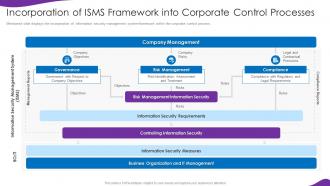 Information Security And Iso 27001 Incorporation Isms Framework Into Corporate Control Processes
