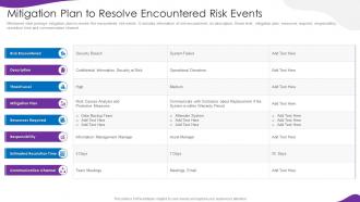 Information Security And Iso 27001 Mitigation Plan To Resolve Encountered Risk Events
