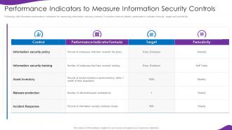 Information Security And Iso 27001 Performance Indicators To Measure Information Security Controls