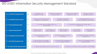 Information Security And ISO 27001 Powerpoint Presentation Slides