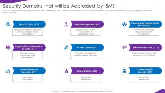 Information Security And Iso 27001 Security Domains That Will Be Addressed By Isms
