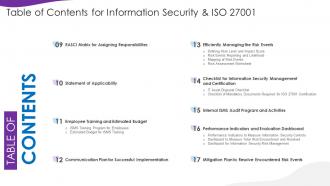Information Security And Iso 27001 Table Of Contents