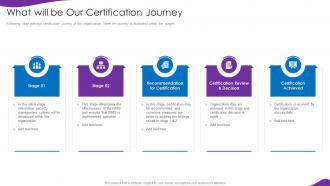Information Security And Iso 27001 What Will Be Our Certification Journey
