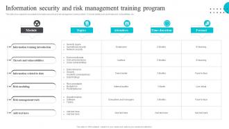 Information Security And Risk Management Training Program