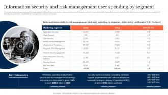 Information Security And Risk Management User Information Security Risk Management