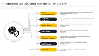 Information Security And Trust Model Under SAP
