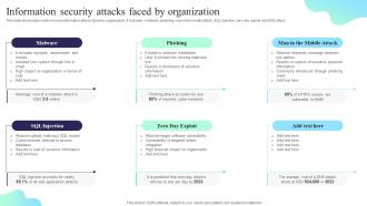 Information Security Attacks Faced By Organization Formulating Cybersecurity Plan