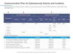 Information security awareness communication plan for cybersecurity events and incidents ppt file