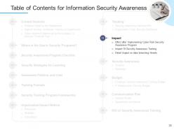 Information security awareness powerpoint presentation slides