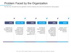 Information security awareness problem faced by the organization ppt powerpoint grid