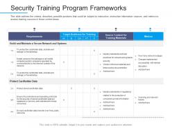 Information security awareness security training program frameworks ppt powerpoint show