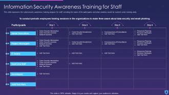 Information Security Awareness Training For Staff Information Security