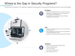 Information security awareness where is the gap in security programs ppt graphic images