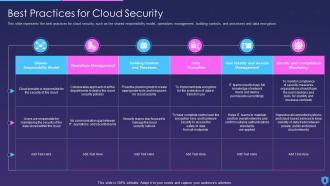 Information Security Best Practices For Cloud Security