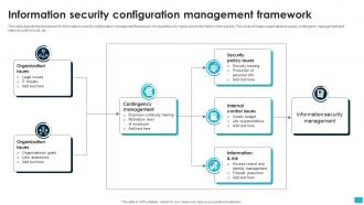 Information Security Configuration Management Framework