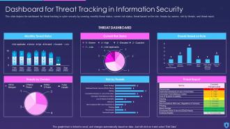 Information Security Dashboard Snapshot For Threat Tracking In Information Security