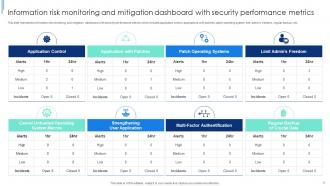 Information Security Dashboard Powerpoint Ppt Template Bundles Editable Compatible