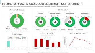 Information Security Dashboard Powerpoint Ppt Template Bundles Researched Compatible