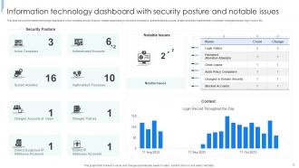 Information Security Dashboard Powerpoint Ppt Template Bundles Interactive Compatible