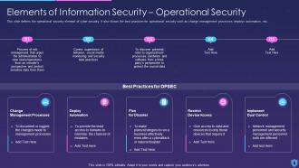 Information Security Elements Of Information Security Operational Security