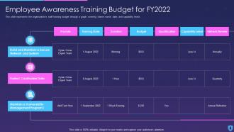 Information Security Employee Awareness Training Budget For Fy2022