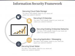 Information security framework ppt slides download