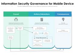 Information security governance for mobile device