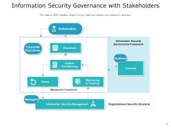 Information security governance information planning stakeholders framework