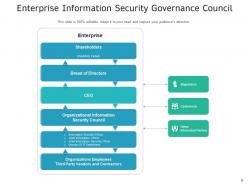 Information security governance information planning stakeholders framework