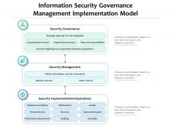 Information security governance management implementation model