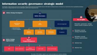 Information Security Governance Strategic Model