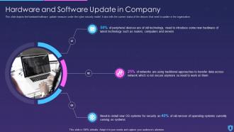 Information Security Hardware And Software Update In Company