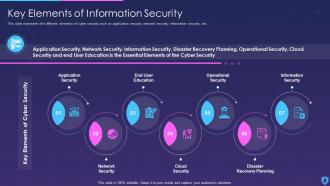 Information Security Key Elements Of Information Security
