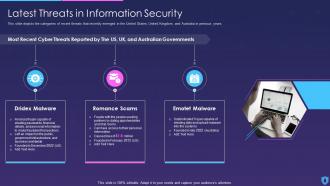 Information Security Latest Threats In Information Security