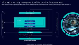 Information Security Management Architecture For Risk Assessment