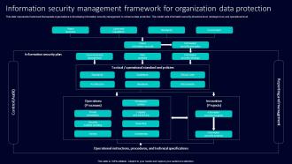 Information Security Management Framework For Organization Data Protection