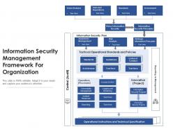 Information security management framework for organization