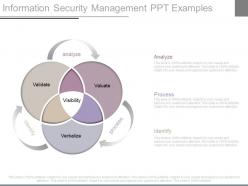 Information security management ppt examples