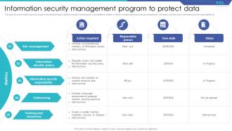 Information Security Management Program To Protect Data