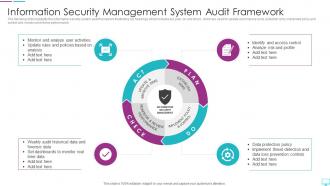 Information Security Management System Audit Framework