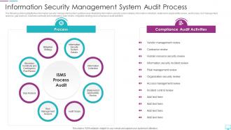 Information Security Management System Audit Process
