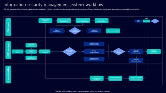 Information Security Management System Workflow