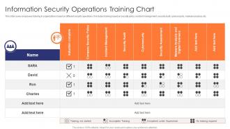 Information Security Operations Training Chart