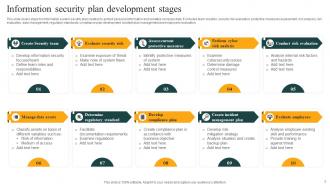 Information Security Plan Powerpoint Ppt Template Bundles Attractive Adaptable