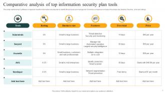 Information Security Plan Powerpoint Ppt Template Bundles Pre-designed Adaptable