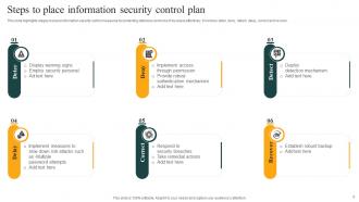 Information Security Plan Powerpoint Ppt Template Bundles Slides Pre-designed