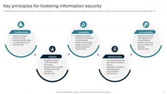 Information Security Powerpoint PPT Template Bundles Template Appealing