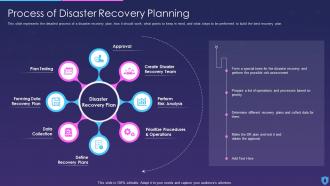 Information Security Process Of Disaster Recovery Planning