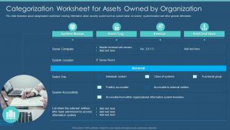 Information Security Program Categorization Worksheet For Assets Owned Organization