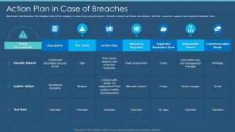Information Security Program Cybersecurity Action Plan In Case Of Breaches